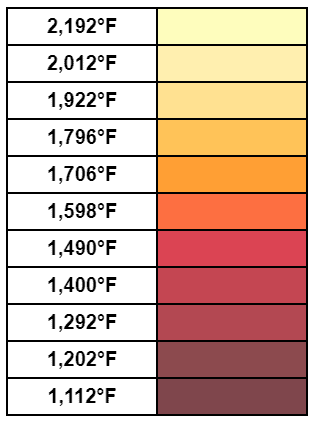 forging colors