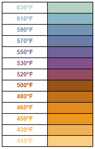 tempering colors